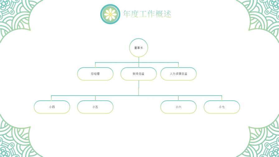 綠色漸變紋理線條年度工作總結(jié)PPT模板