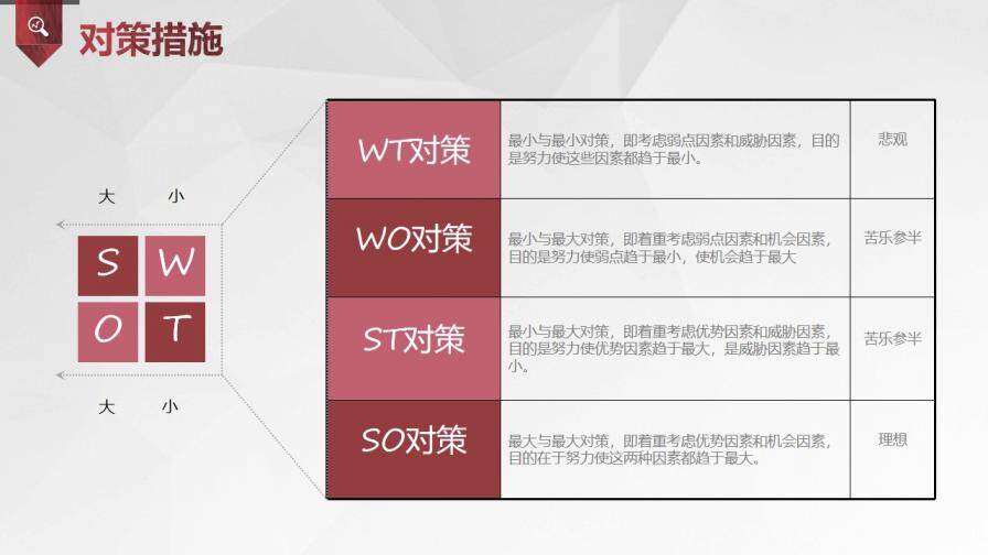 SWOT分析培训PPT课件模板