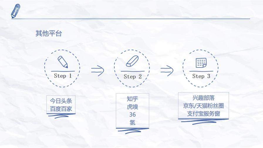 新媒體運營干貨知識分享PPT模板