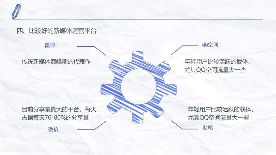 新媒體運營干貨知識分享PPT模板