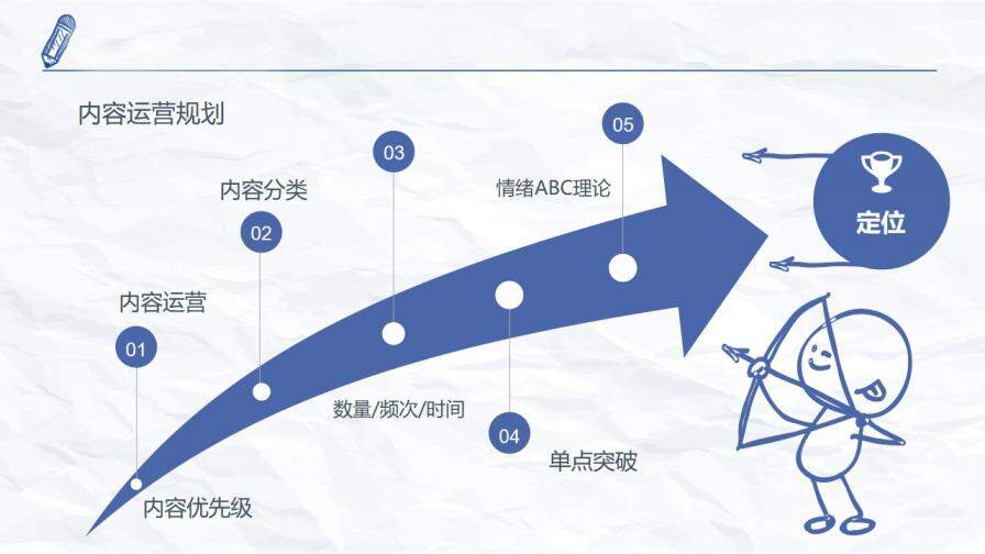 新媒體運營干貨知識分享PPT模板