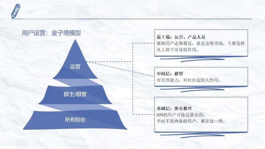 新媒體運營干貨知識分享PPT模板