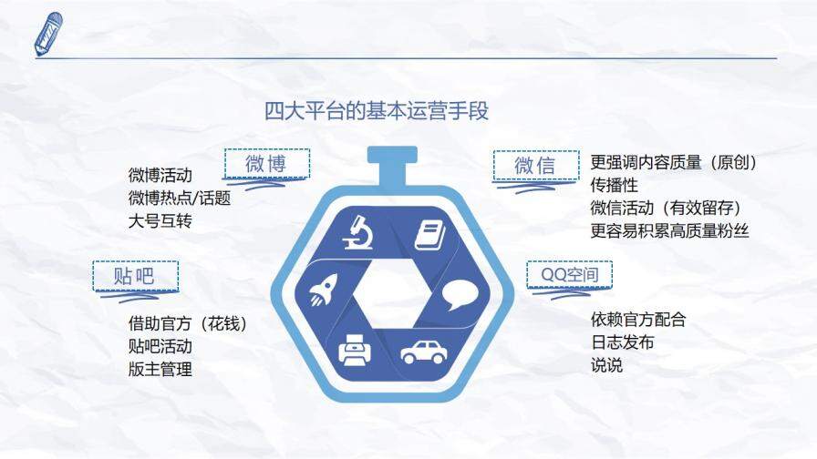 新媒體運營干貨知識分享PPT模板