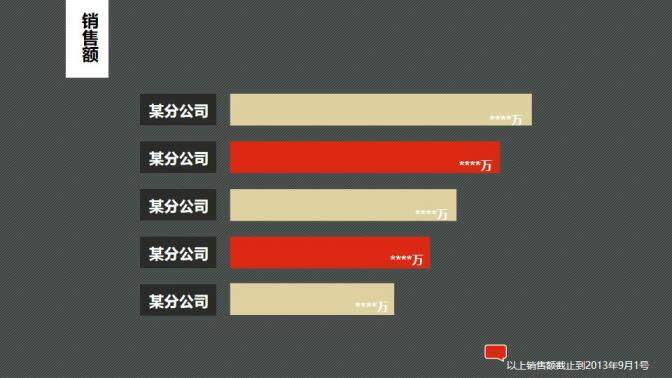 黑底年底工作匯報(bào)商務(wù)總結(jié)PPT模板