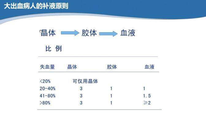 蓝色简约20XX医院病例讨论年度汇报PPT模板