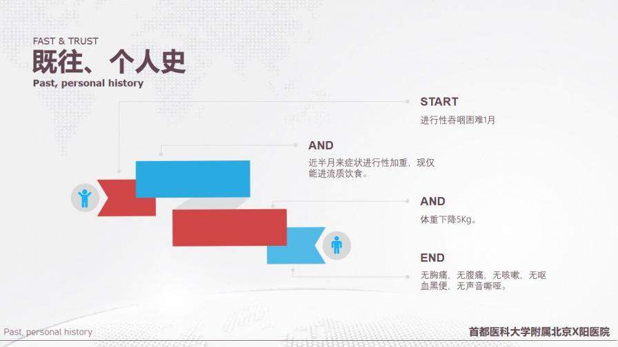 首都醫(yī)科大學(xué)附屬北京X醫(yī)院病例匯報(bào)PPT模板