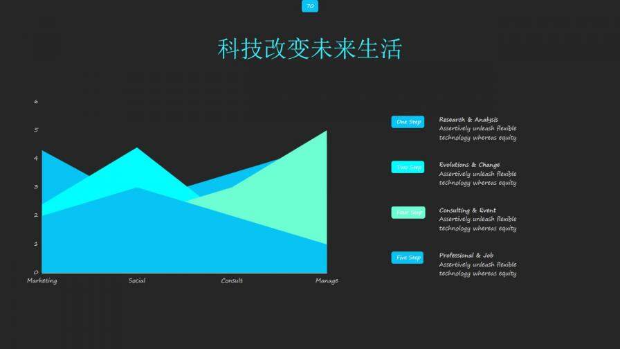 科技改變生活科技時代PPT模板