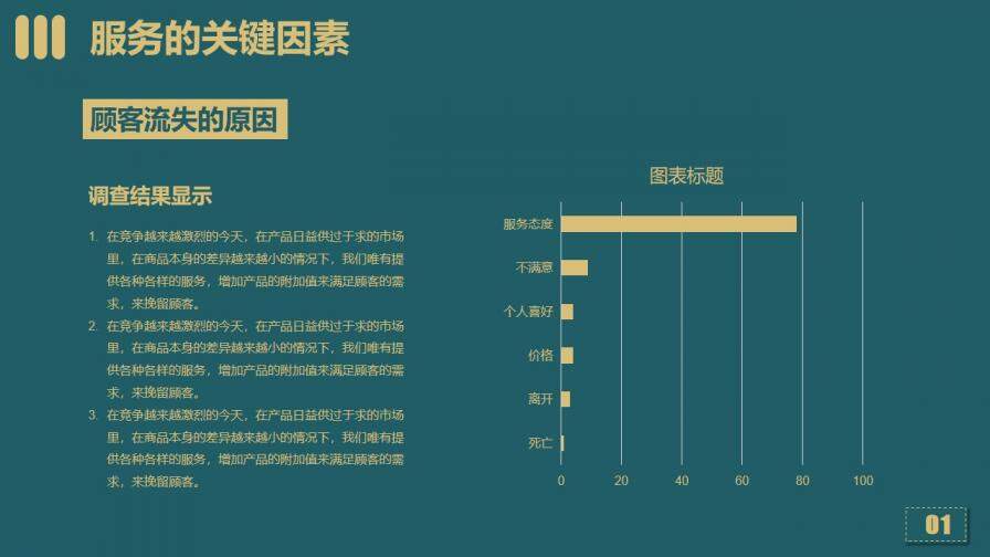 銷售服務培訓課件營銷管理PPT模板