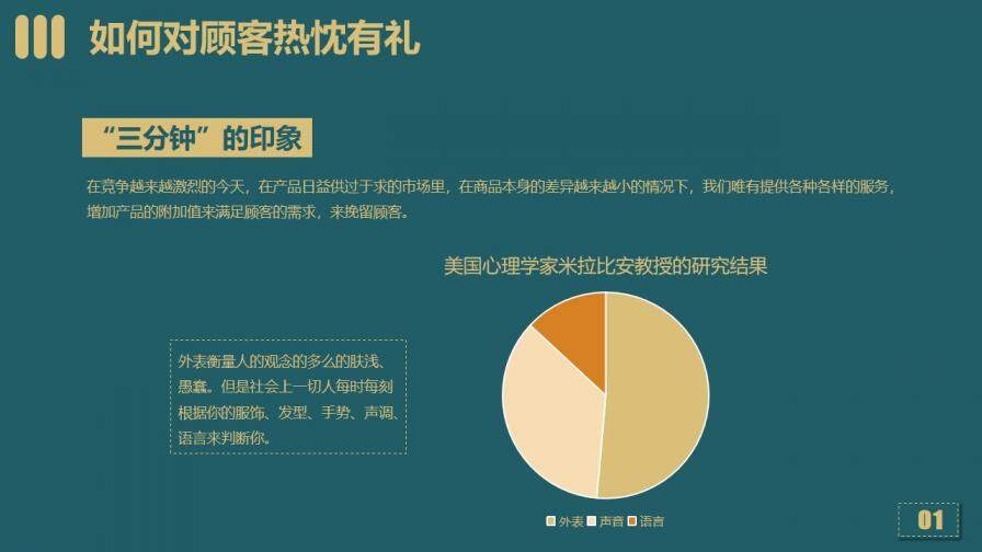 銷售服務培訓課件營銷管理PPT模板