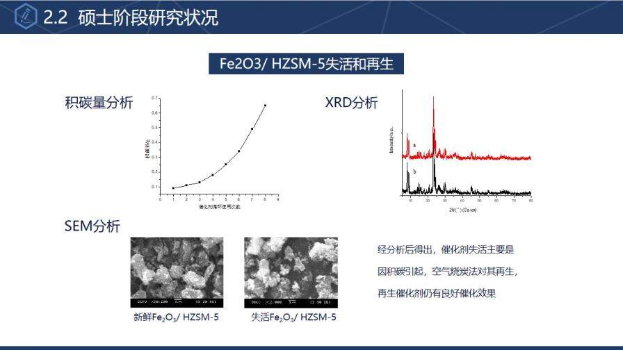 简约大学博士入学复试报告演讲汇报PPT模板