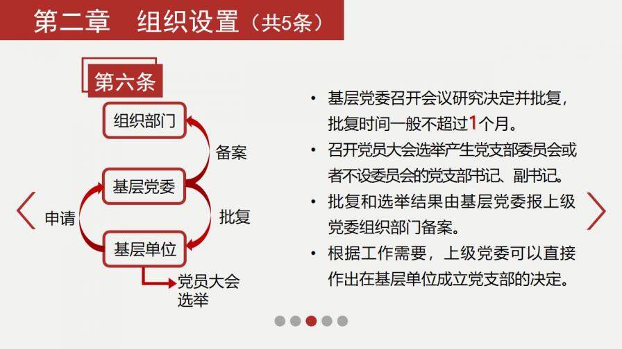 中国共产党支部工作条例详解PPT模板