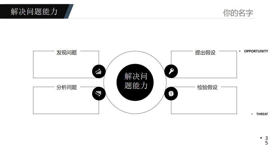 個人求職簡歷崗位競聘競選報告PPT模板