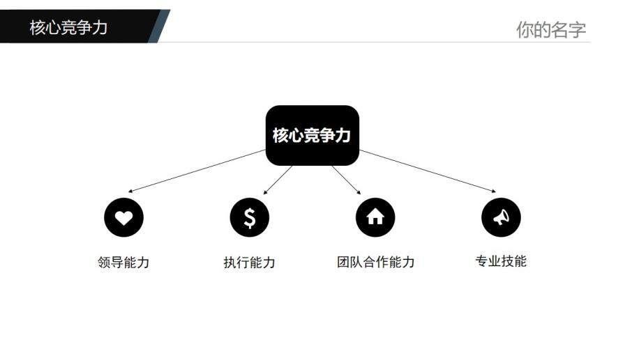 個人求職簡歷崗位競聘競選報告PPT模板