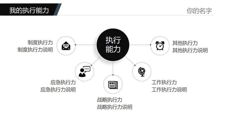 個(gè)人求職簡歷崗位競聘競選報(bào)告PPT模板