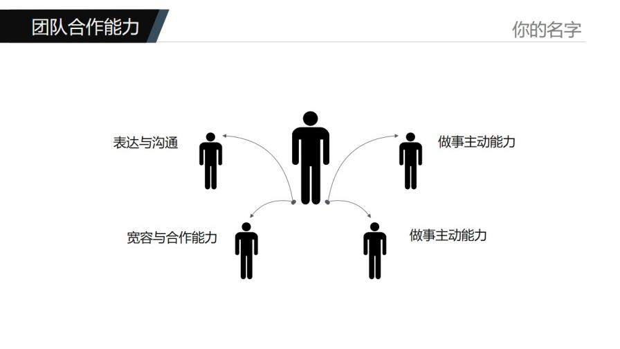 個人求職簡歷崗位競聘競選報告PPT模板