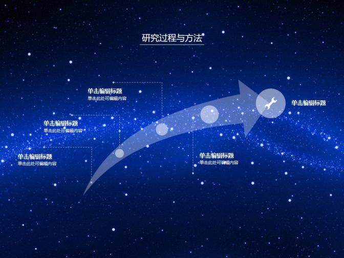 科幻星空背景畢業(yè)論文答辯PPT模板