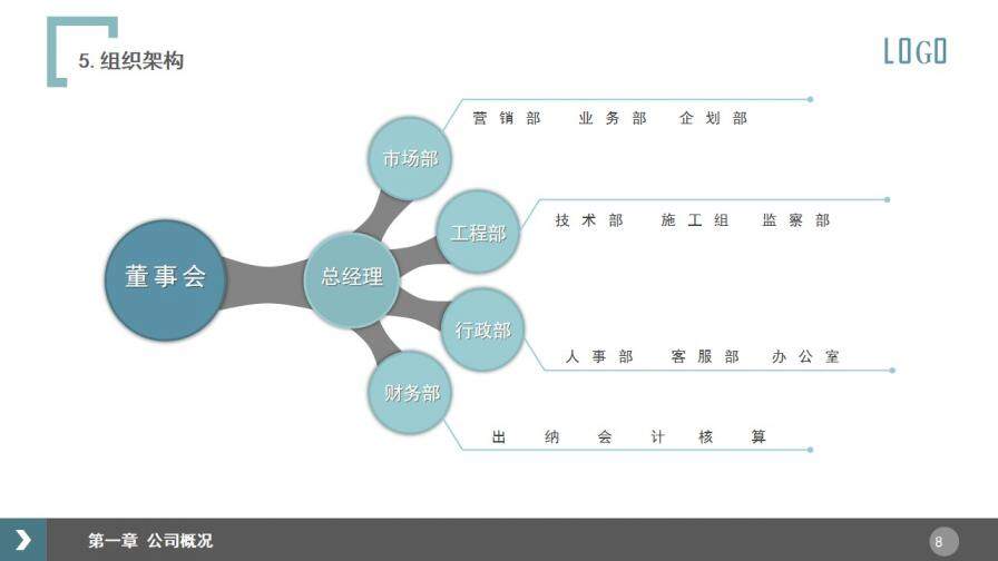 清爽簡約商務(wù)藍色企業(yè)簡介公司介紹PPT模板