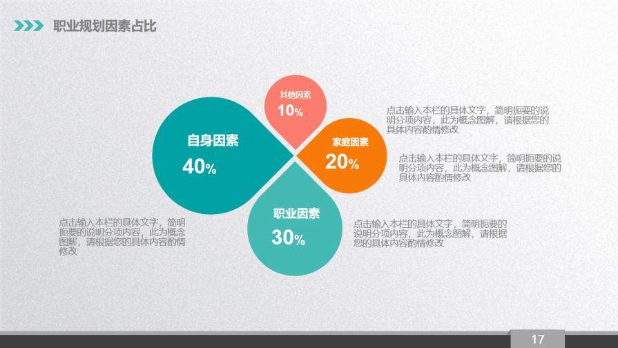 精美大學生職業(yè)生涯規(guī)劃PPT模板