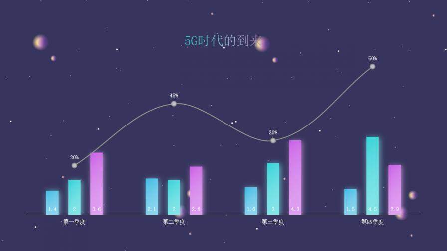 炫酷5G移動互聯(lián)網PPT模板