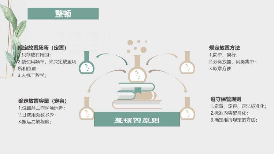 水彩葉子6S管理培訓課件PPT模板