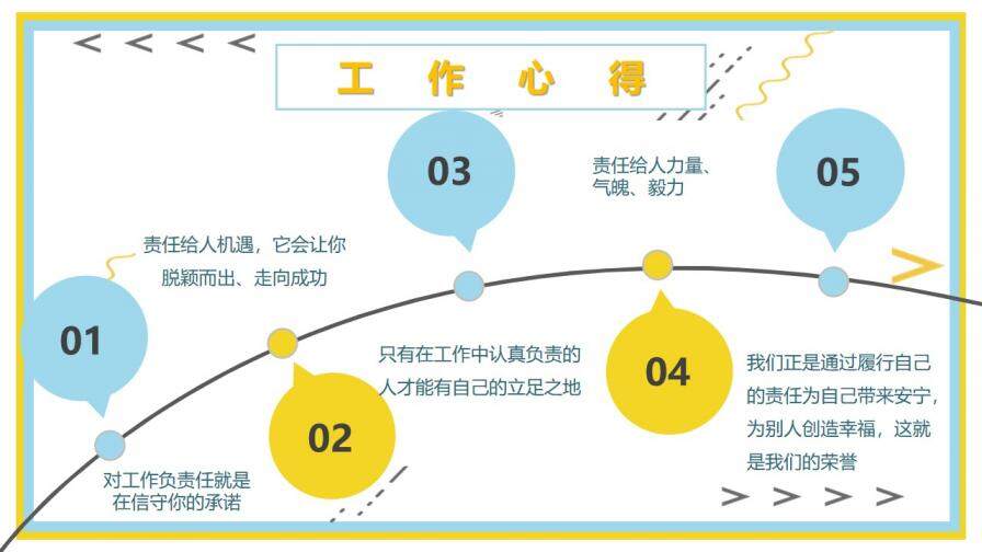 新员工转正述职报告PPT模板