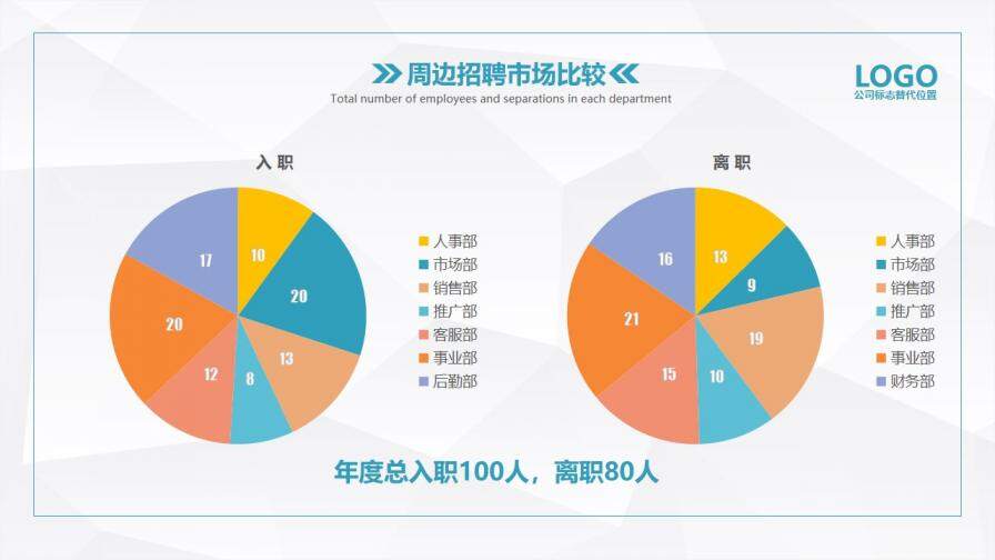 HR人力資源部工作總結(jié)PPT模板