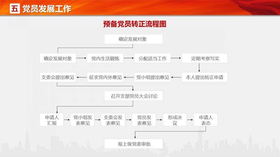 黨支部黨務知識培訓PPT模板