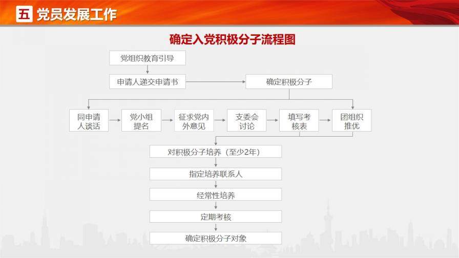 黨支部黨務知識培訓PPT模板