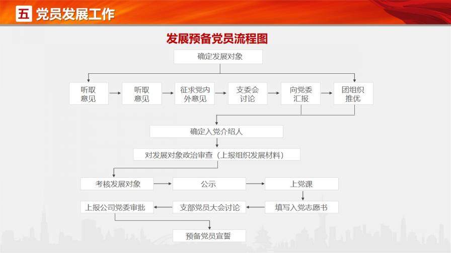 黨支部黨務知識培訓PPT模板