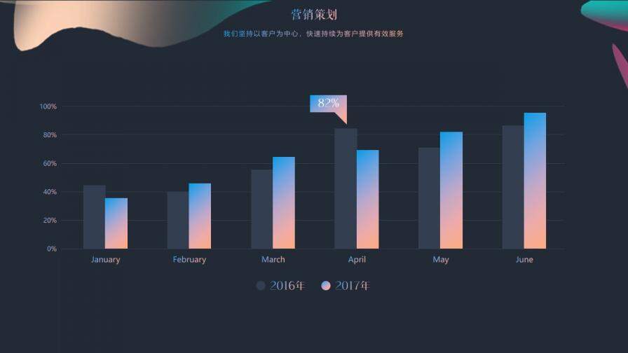 炫彩漸變商業(yè)策劃商業(yè)企劃書PPT模板