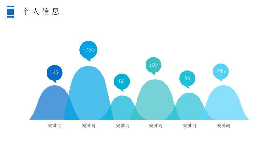 小清新簡約文藝風(fēng)個人簡歷ppt模板