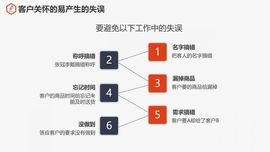 大氣完整彩色員工培訓(xùn)PPT模板