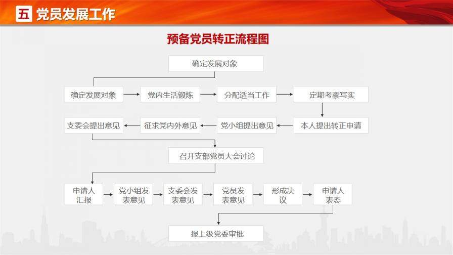 基層黨支部黨務(wù)知識培訓(xùn)課程PPT模板