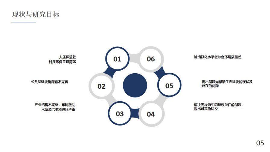 藍色大氣簡約畢業(yè)論文答辯PPT模板