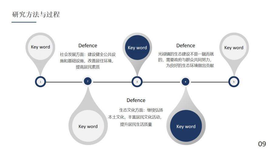 藍色大氣簡約畢業(yè)論文答辯PPT模板