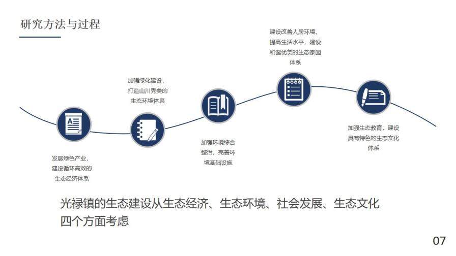 藍色大氣簡約畢業(yè)論文答辯PPT模板