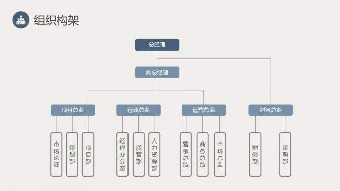 藍色簡約實用創(chuàng)業(yè)商業(yè)融資計劃書PPT模板