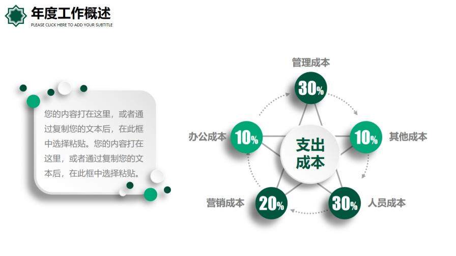 绿色简约时尚述职报告PPT模板