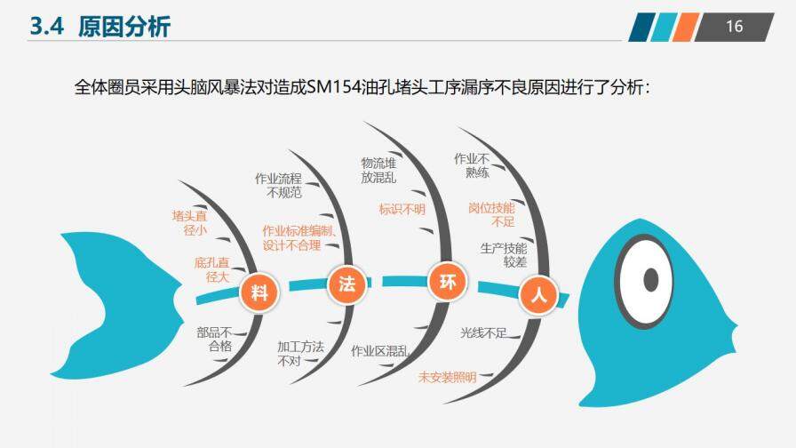 QC小组成果汇报工作汇报通用PPT模板