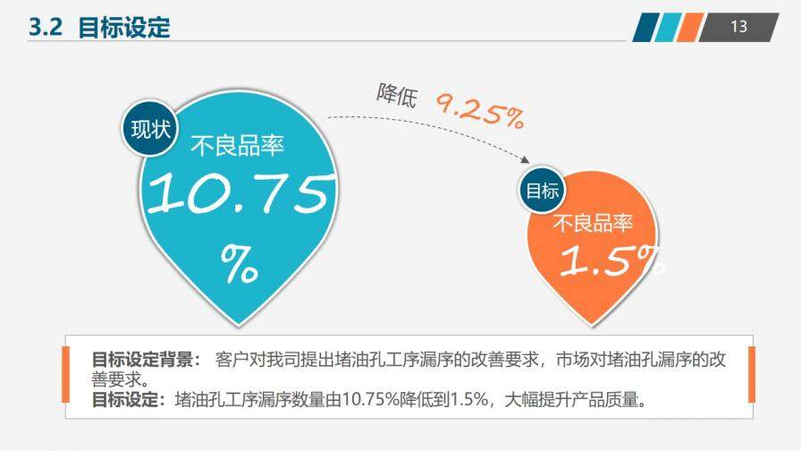 QC小组成果汇报工作汇报通用PPT模板