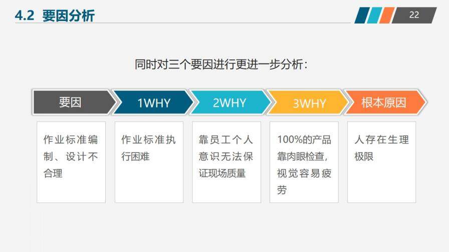 QC小組成果匯報工作匯報通用PPT模板