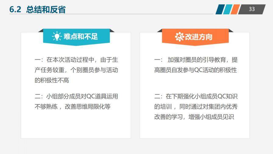 QC小组成果汇报工作汇报通用PPT模板