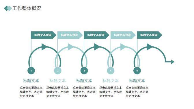 綠色小清新公司產(chǎn)品發(fā)宣傳PPT模板