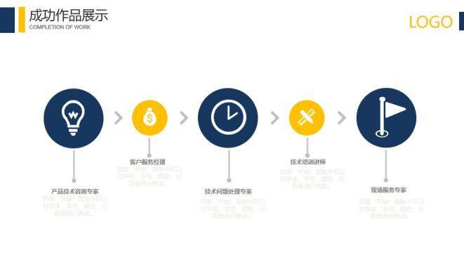 202X簡約完整框架工作總結通用PPT模板