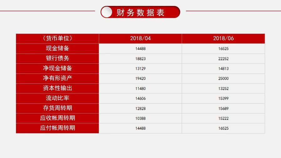 紅色大氣微粒體財(cái)務(wù)工作報(bào)告PPT模板