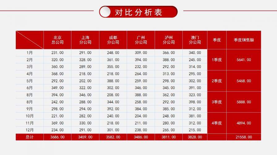 紅色大氣微粒體財務工作報告PPT模板