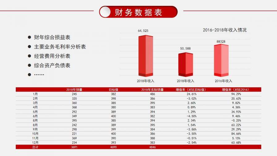 紅色大氣微粒體財(cái)務(wù)工作報(bào)告PPT模板