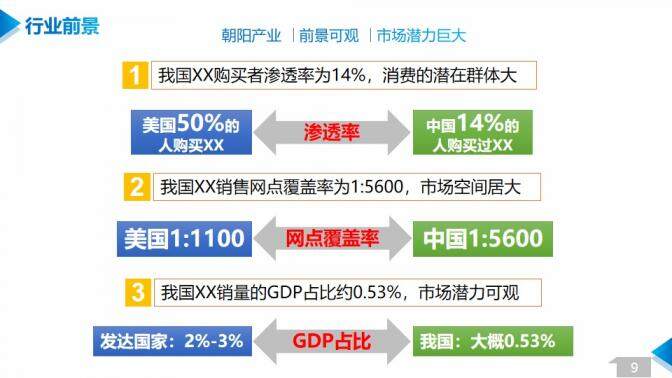 202X某某科技公司商業(yè)計(jì)劃書(shū)PPT模板