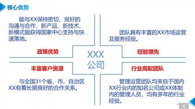 202X某某科技公司商業(yè)計(jì)劃書(shū)PPT模板