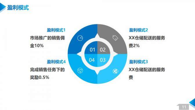 202X某某科技公司商业计划书PPT模板